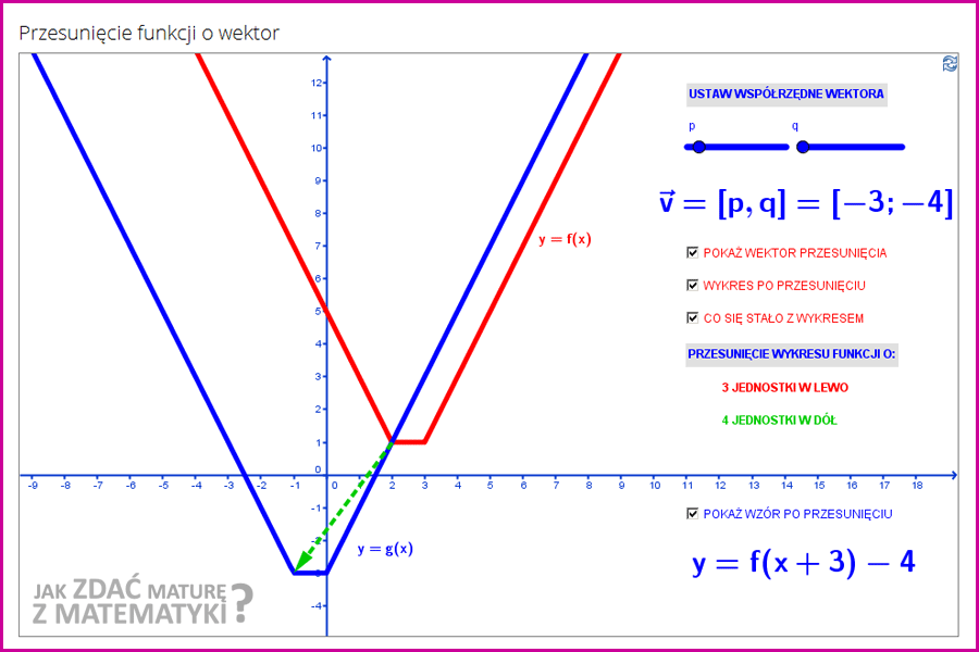 Przesuwanie Wykresu Funkcji O Wektor Jak zdać maturę z matematyki?
